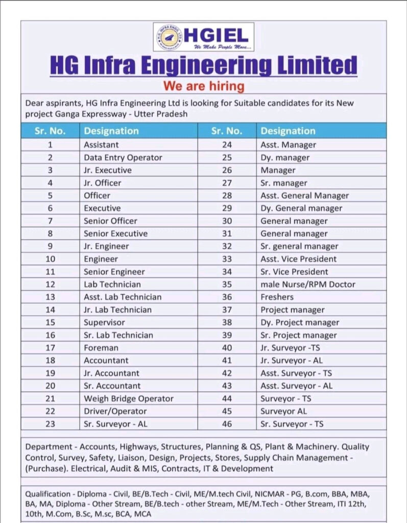 Hg-infra-recruitment