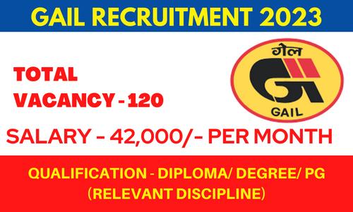 Gail Recruitment 2023